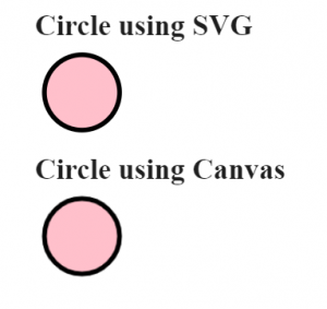 SVG Vs Canvas - Tutorials Art