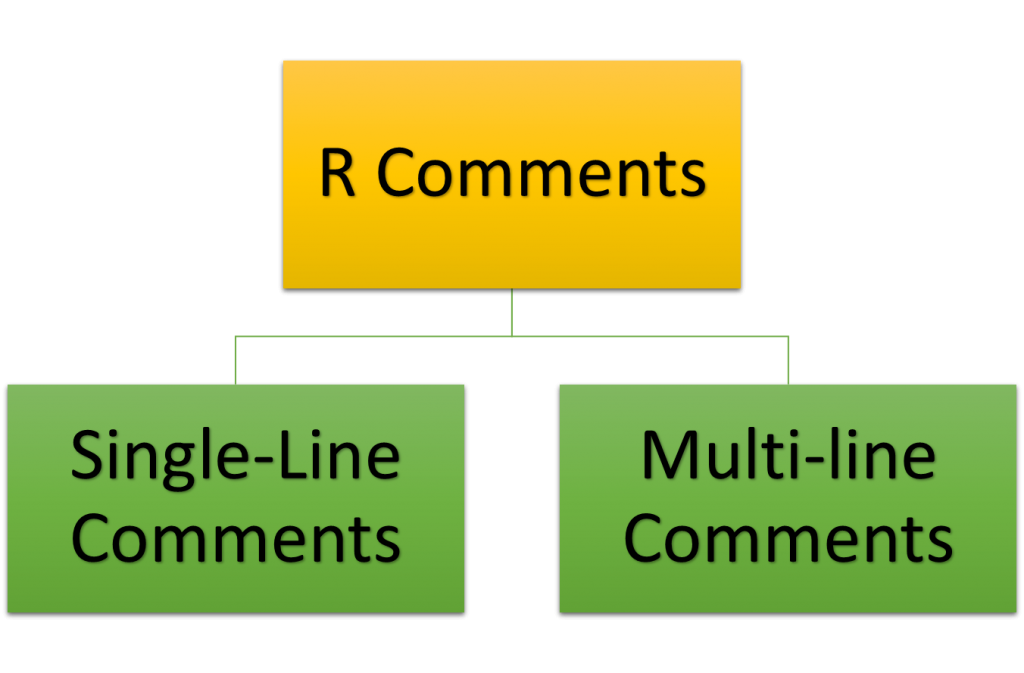 R Comments