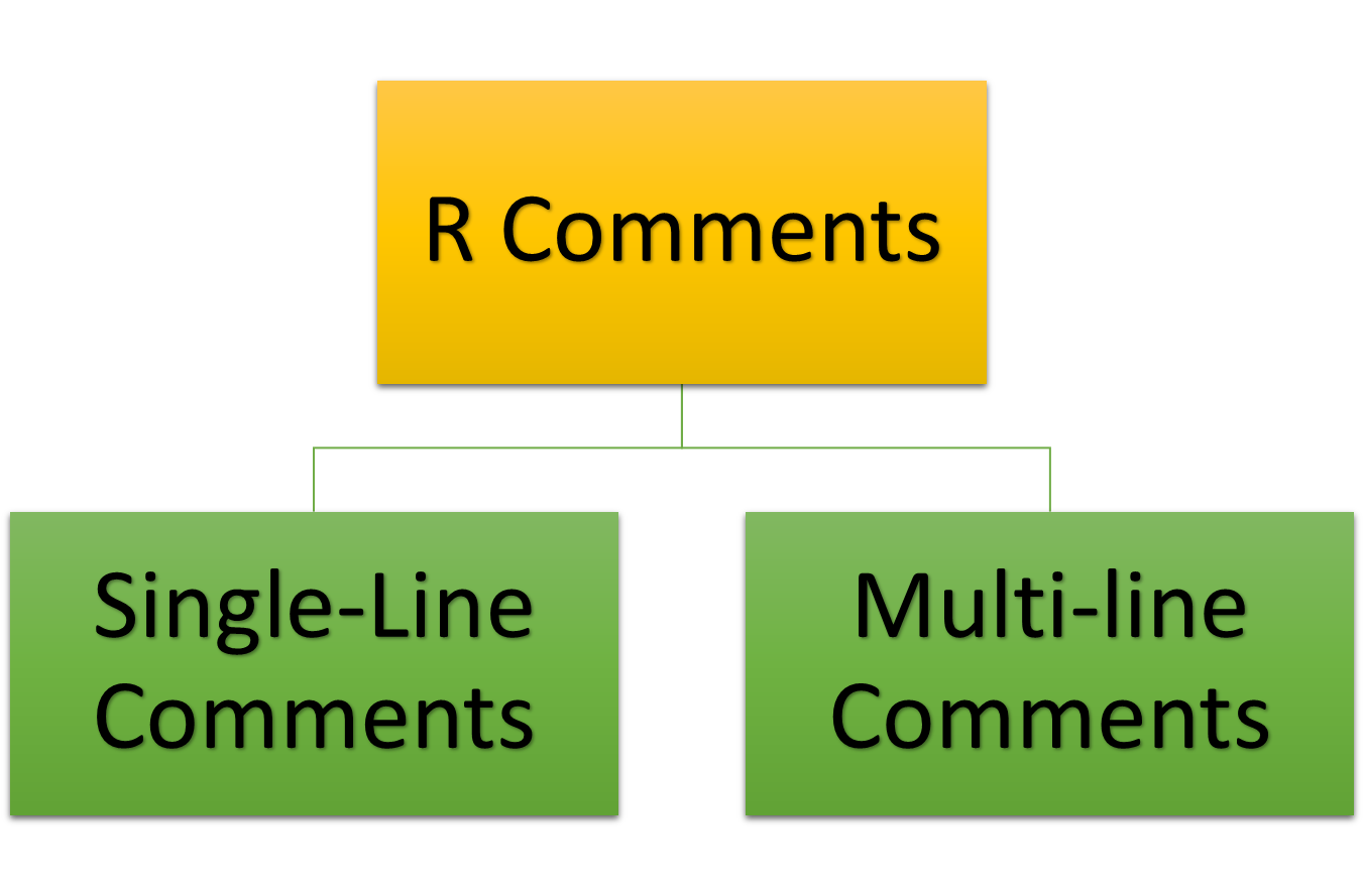 r-comments-tutorials-art