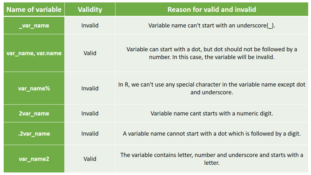 Naming variables in R