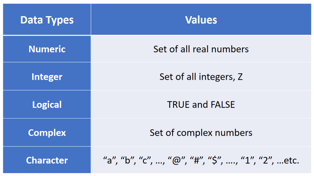 data types in R