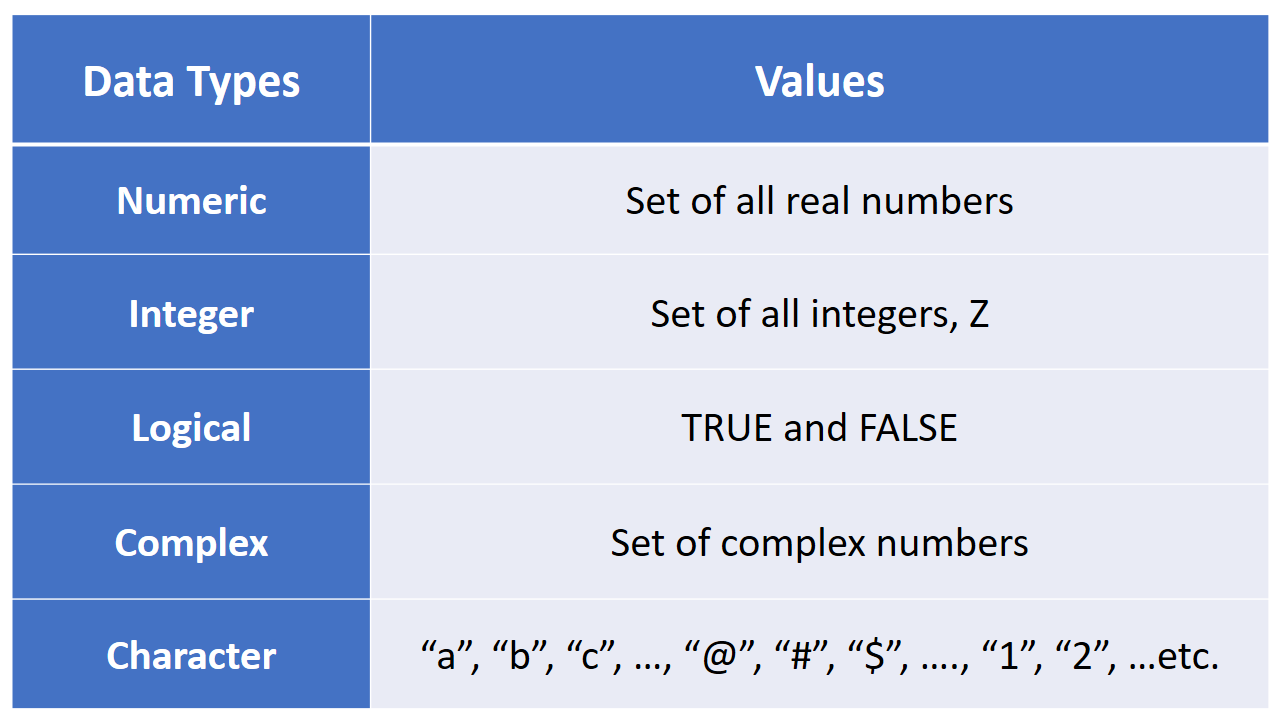 data-types-in-r-tutorials-art