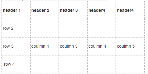 CSS Tables