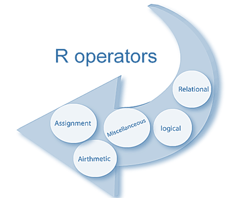 operators in R
