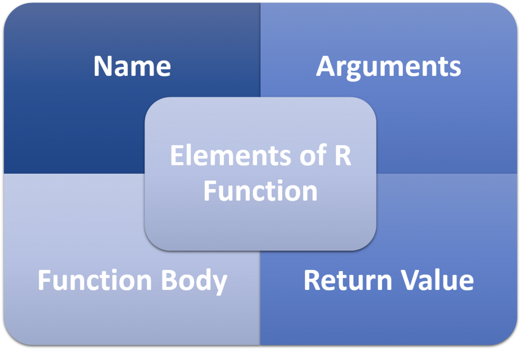 Elements of R Function