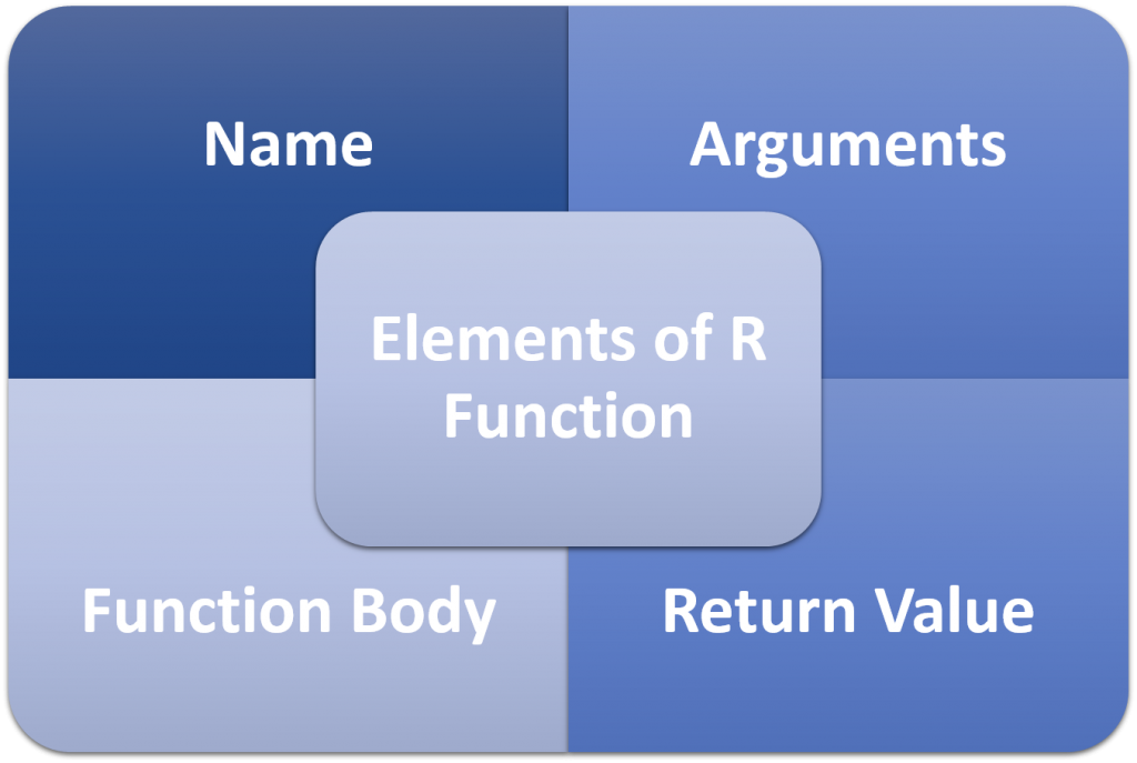 R Function – Tutorials Art