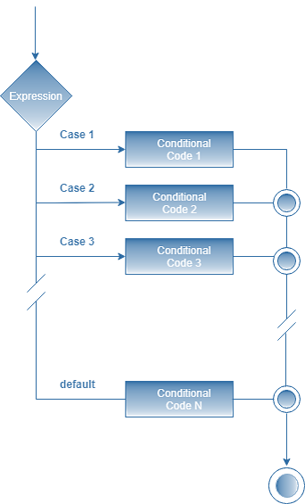 Switch Statement in R