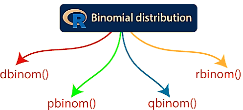 Binomial Distribution in R