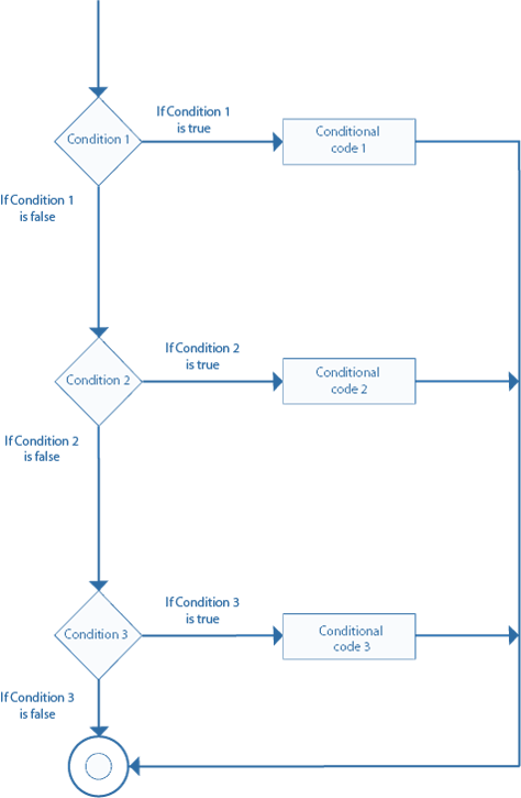 Else if statement in R