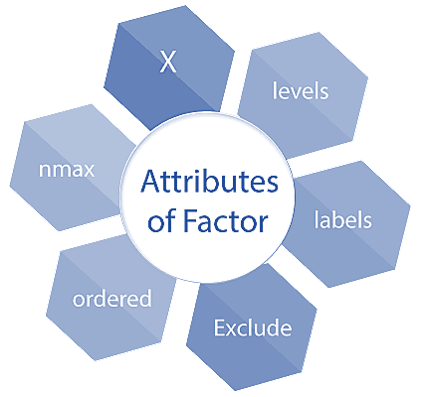 R factor attributes