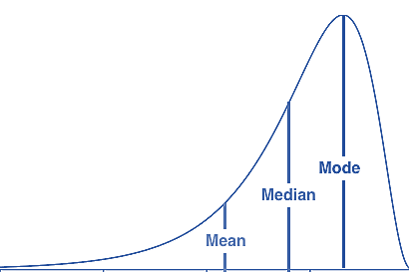 Statistical Analysis in R