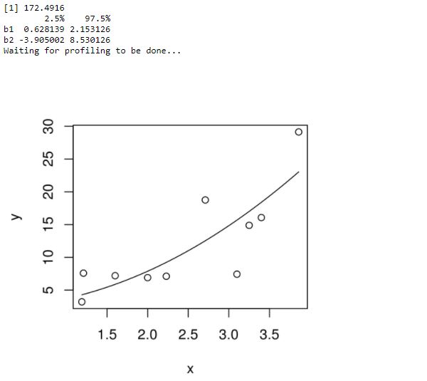 Nonlinear Least Square