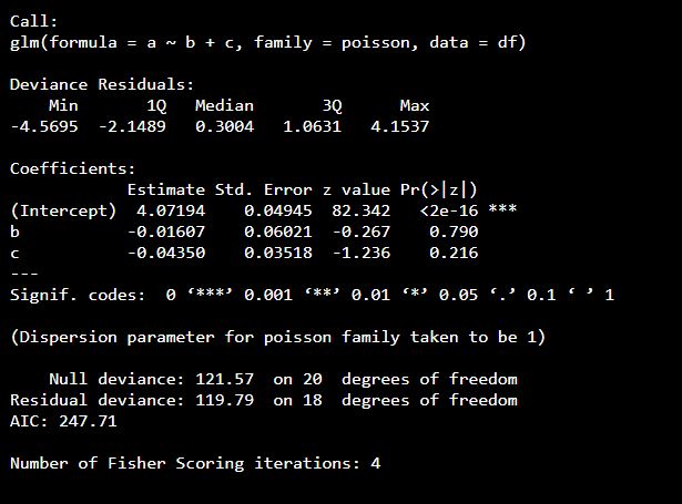 Poisson Regression in R