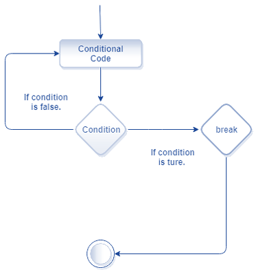 R Repeat Loop