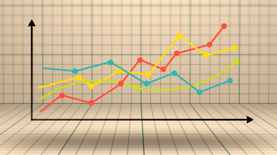 Time Series in R