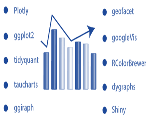 R visualization Packages 