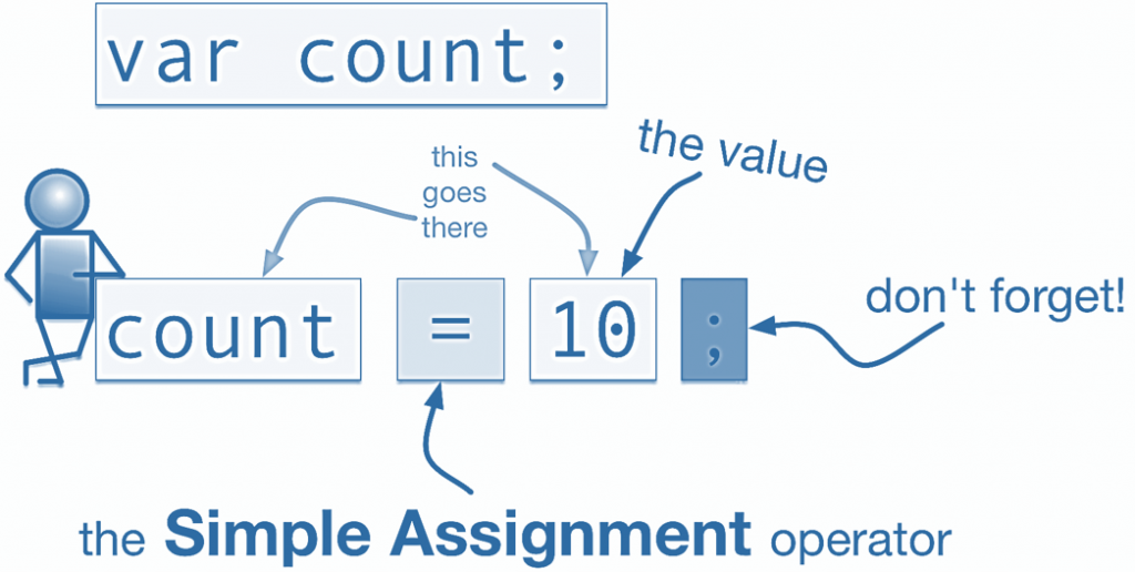  JavaScript Assignment