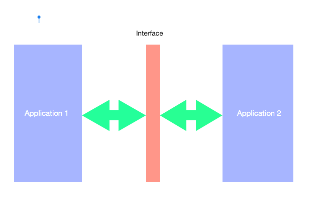 not-all-apis-are-rest-and-not-all-rest-endpoints-are-the-same-by-ruby-k-valappil-codex-dec