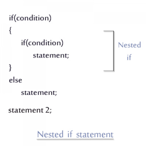 C# Nested-if statement – Tutorials Art