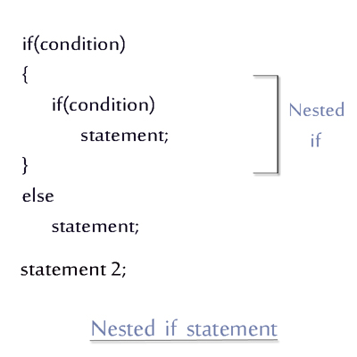 C# Nested-if statement