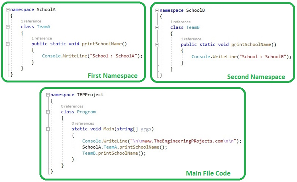 c-namespaces-tutorials-art