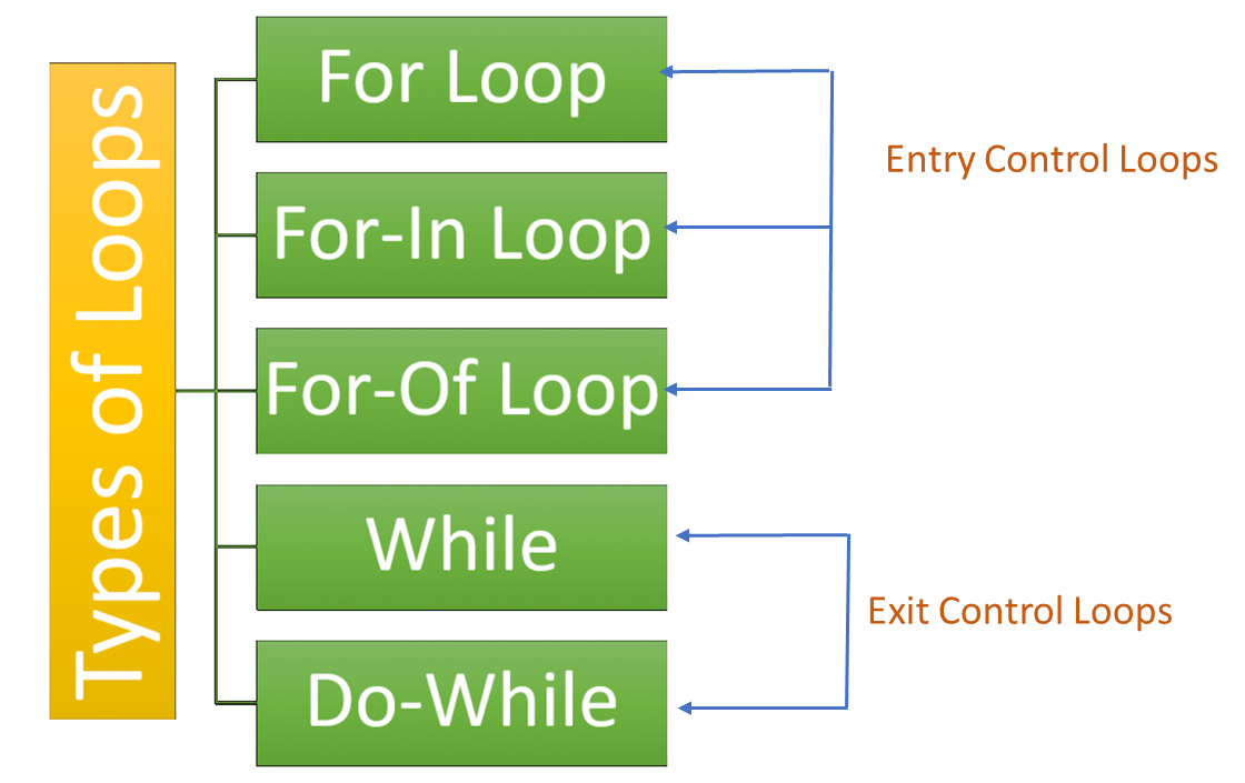 javascript-loops-tutorials-art